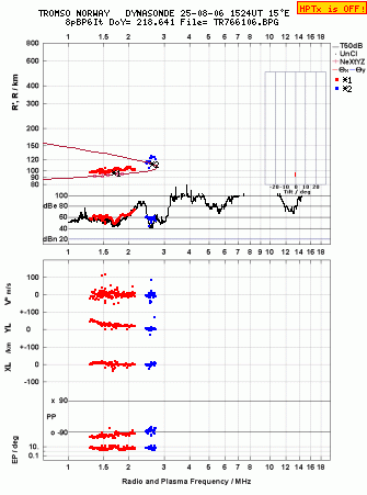 Click for original ionogram image