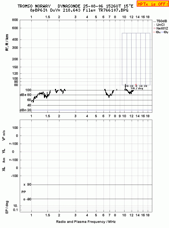Click for original ionogram image
