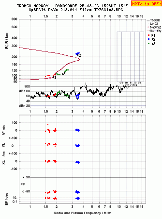 Click for original ionogram image