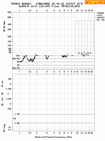 Click for original ionogram image