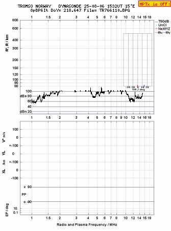 Click for original ionogram image
