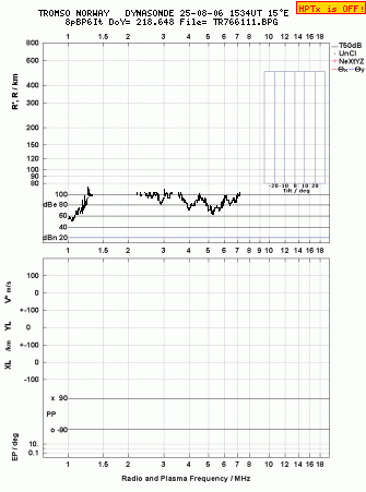 Click for original ionogram image