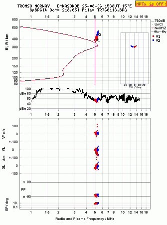 Click for original ionogram image