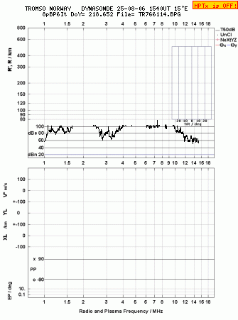 Click for original ionogram image