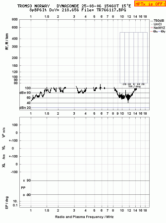 Click for original ionogram image