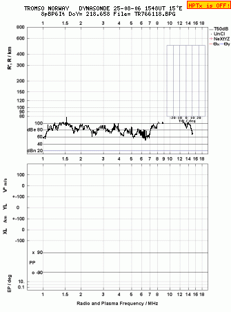Click for original ionogram image