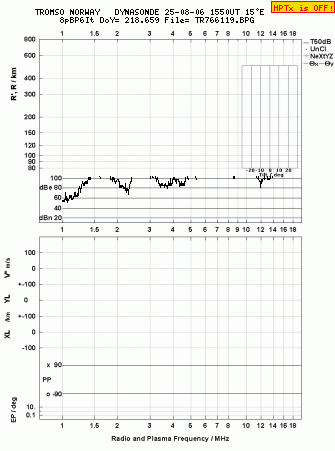 Click for original ionogram image