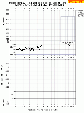 Click for original ionogram image
