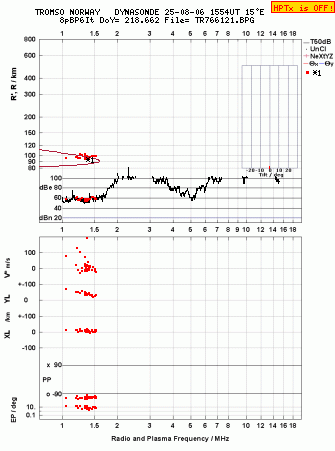 Click for original ionogram image