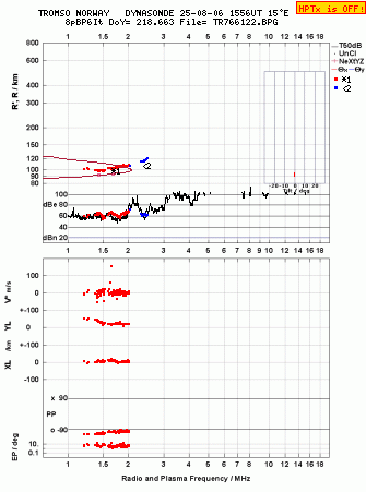 Click for original ionogram image
