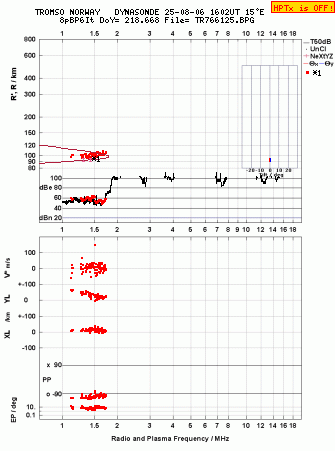 Click for original ionogram image