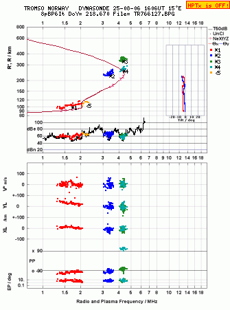 Click for original ionogram image