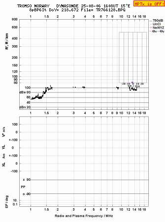 Click for original ionogram image