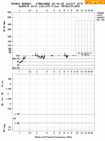 Click for original ionogram image