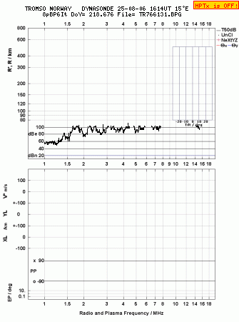 Click for original ionogram image