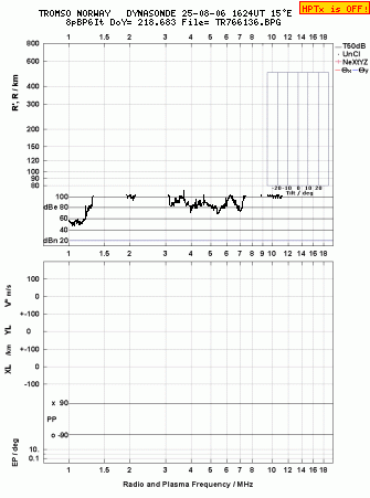 Click for original ionogram image