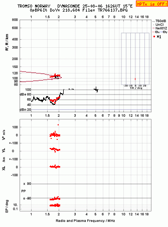 Click for original ionogram image
