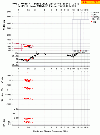 Click for original ionogram image