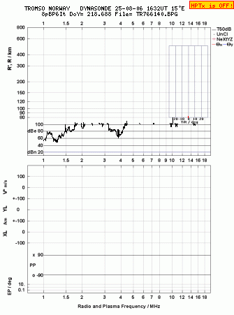 Click for original ionogram image