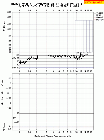 Click for original ionogram image