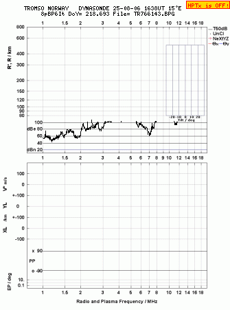 Click for original ionogram image