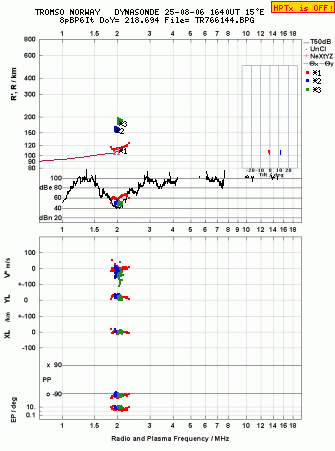 Click for original ionogram image