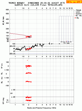 Click for original ionogram image