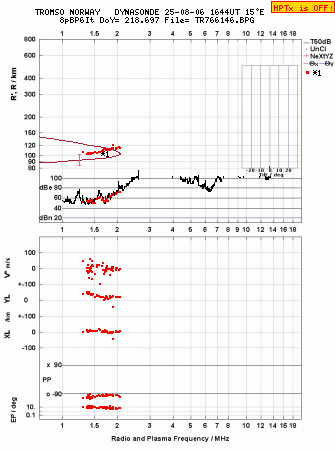 Click for original ionogram image