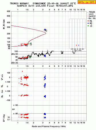 Click for original ionogram image