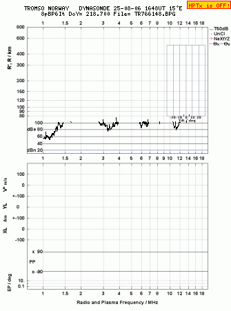 Click for original ionogram image