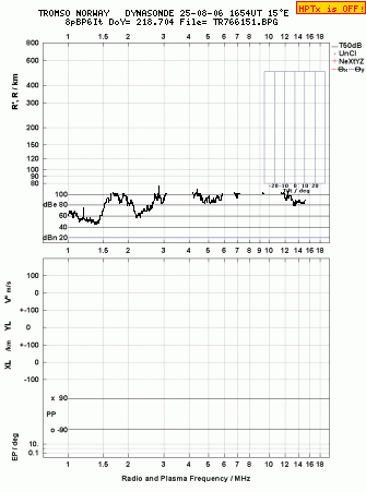 Click for original ionogram image
