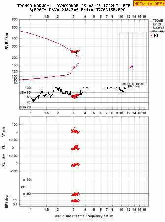 Click for original ionogram image