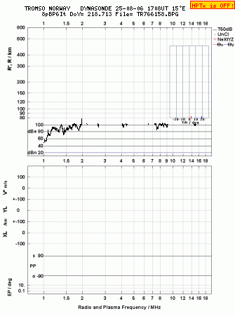 Click for original ionogram image