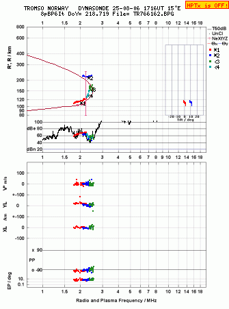 Click for original ionogram image