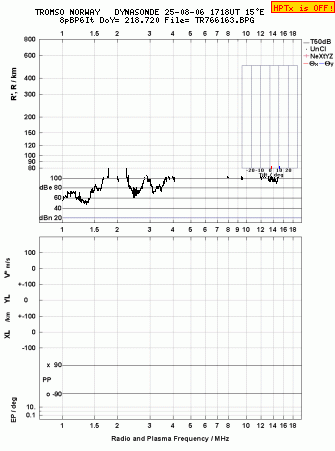 Click for original ionogram image