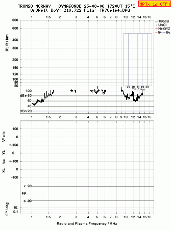 Click for original ionogram image