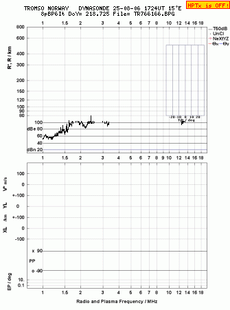 Click for original ionogram image