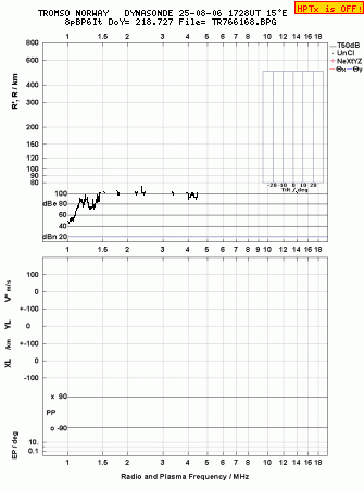Click for original ionogram image