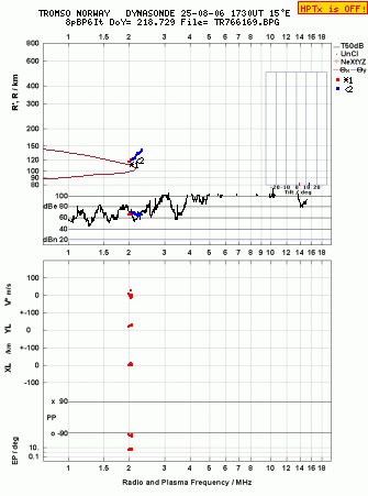 Click for original ionogram image