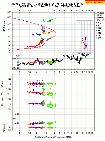 Click for original ionogram image