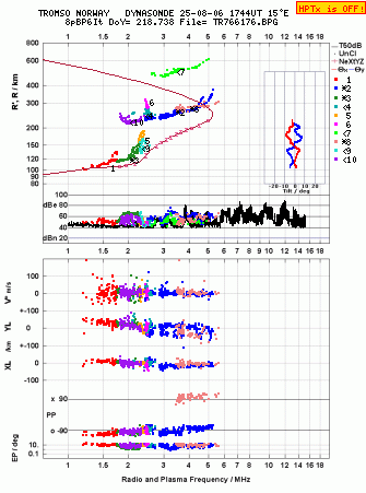 Click for original ionogram image