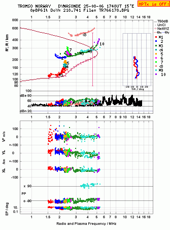 Click for original ionogram image