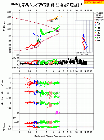 Click for original ionogram image