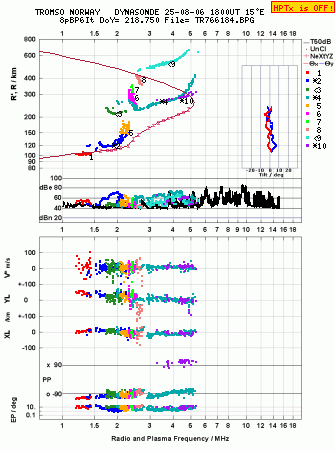 Click for original ionogram image