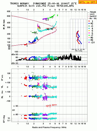 Click for original ionogram image