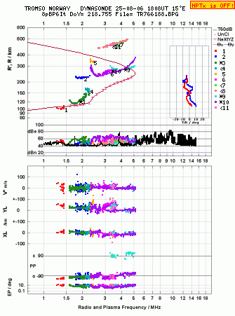Click for original ionogram image