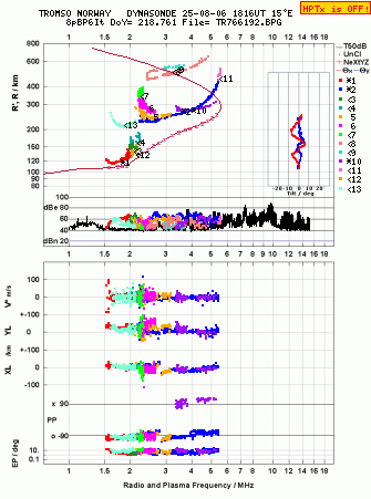 Click for original ionogram image