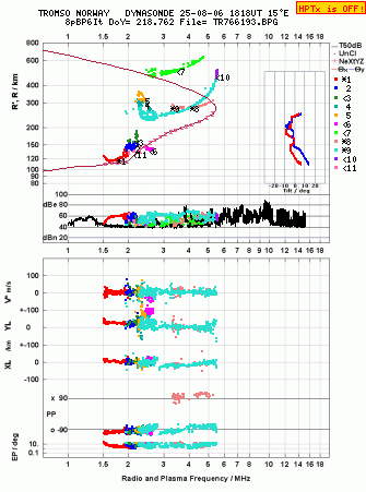 Click for original ionogram image