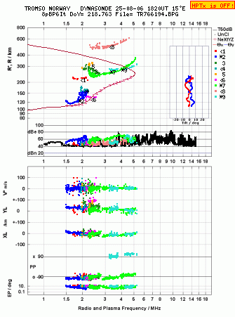 Click for original ionogram image