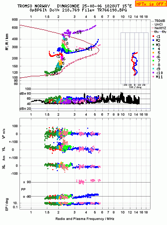 Click for original ionogram image